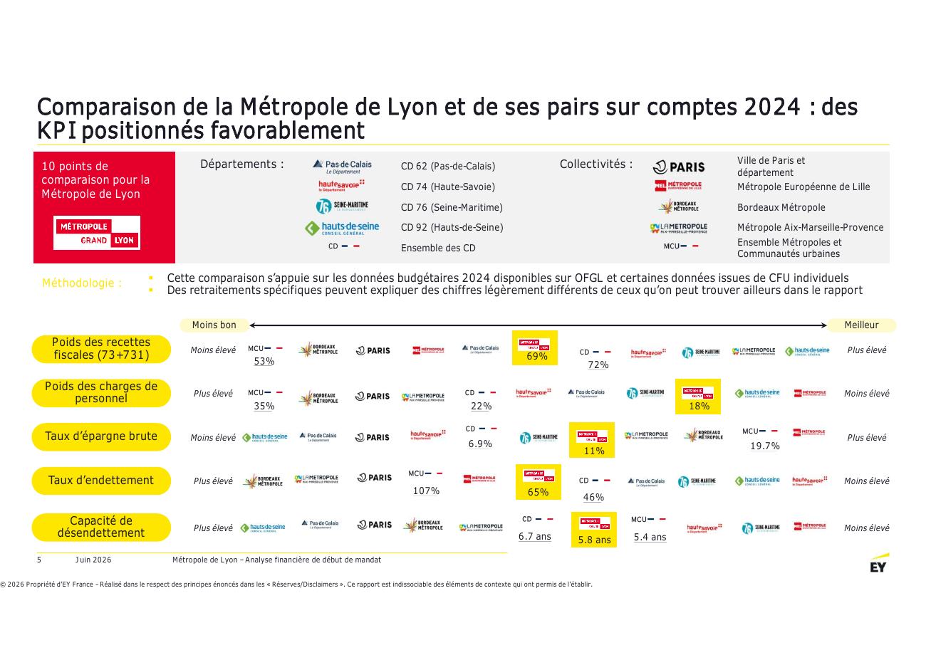 Page 5 du rapport EY