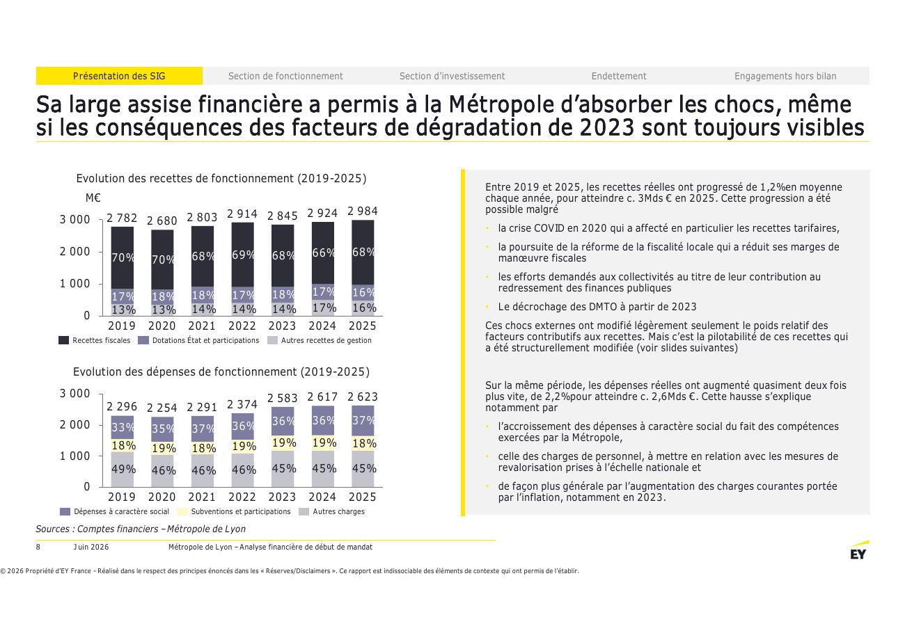 Page 8 du rapport EY