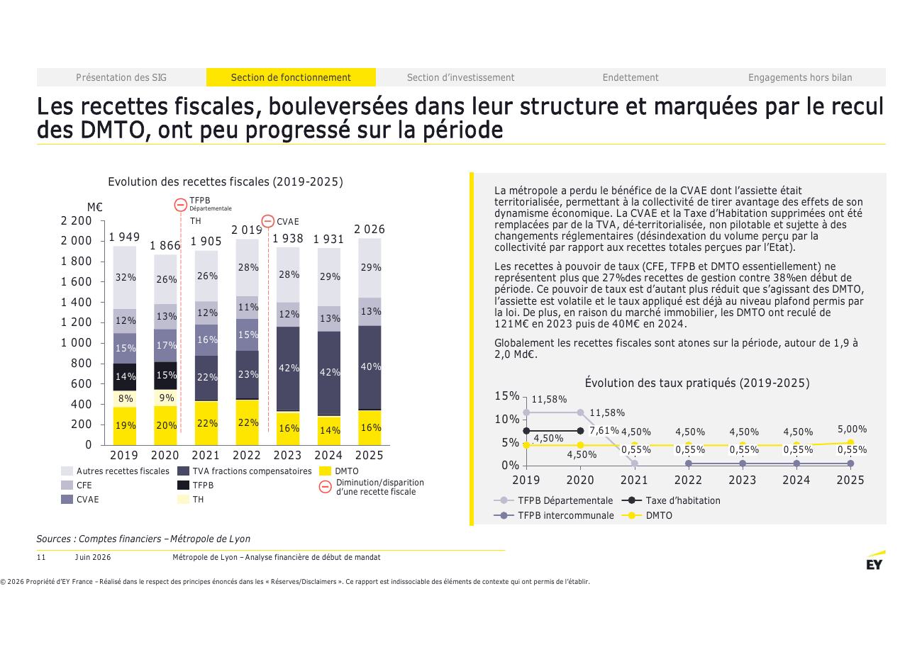 Page 11 du rapport EY