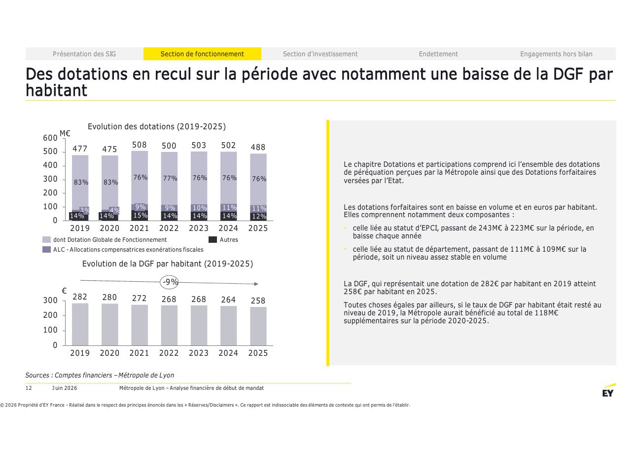 Page 12 du rapport EY