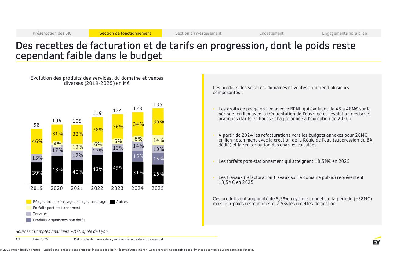 Page 13 du rapport EY
