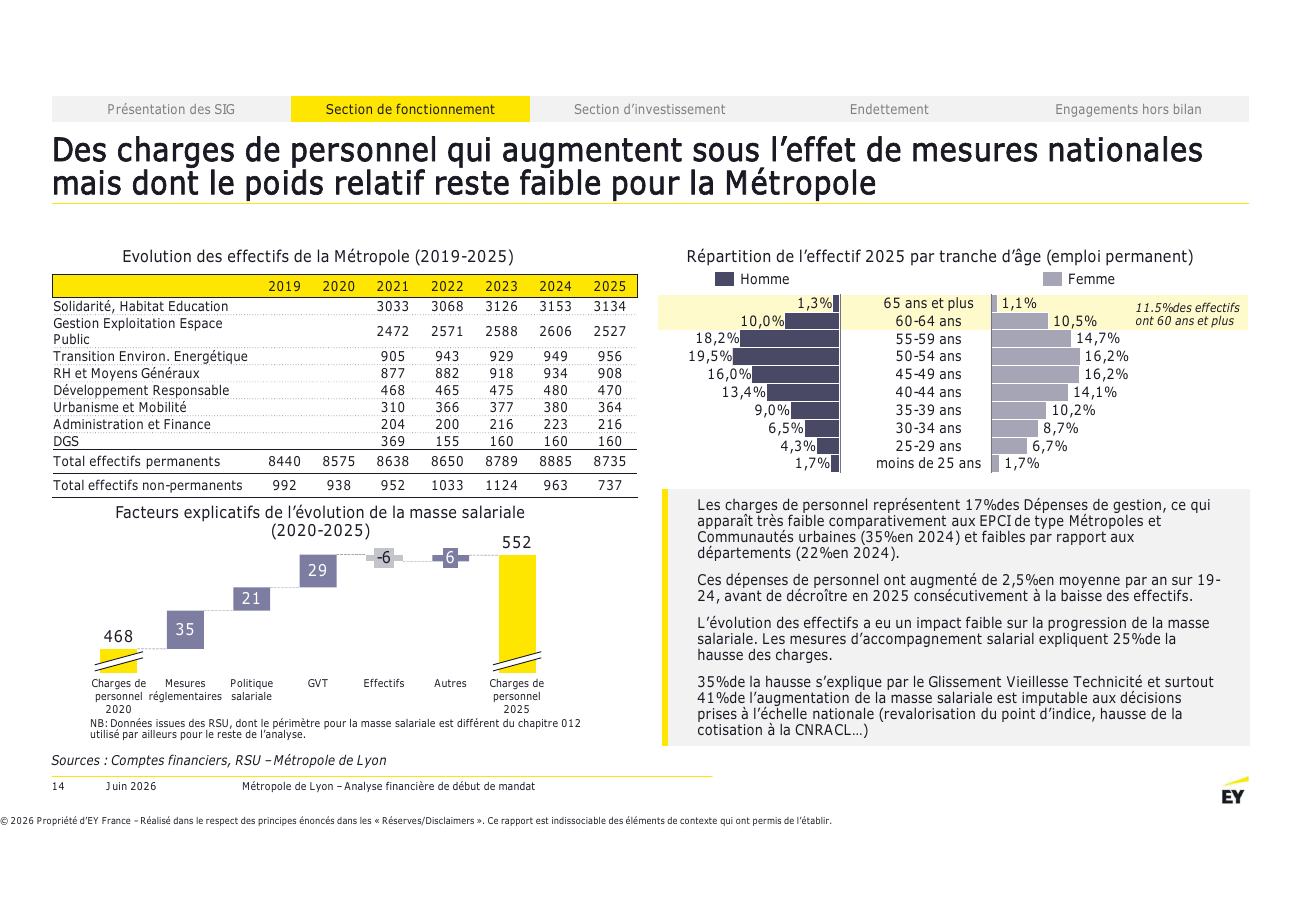 Page 14 du rapport EY