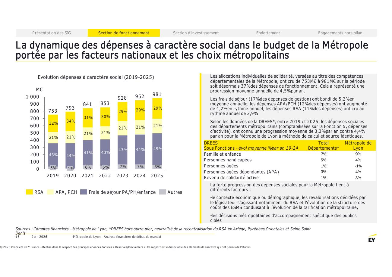 Page 15 du rapport EY