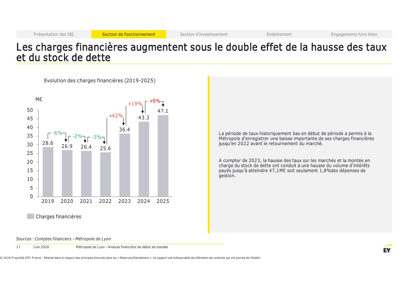 Page 17 du rapport EY