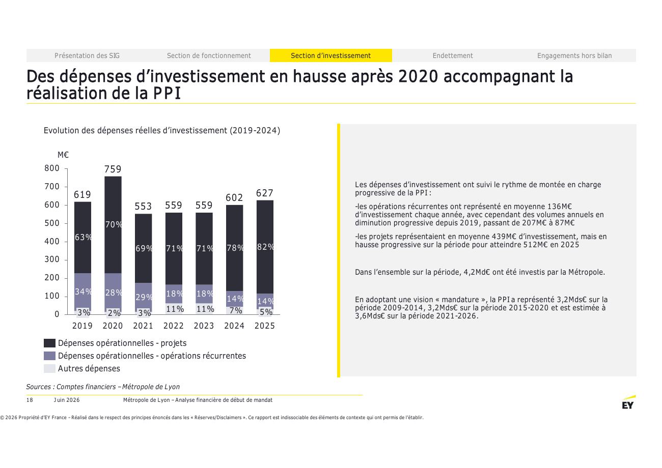 Page 18 du rapport EY