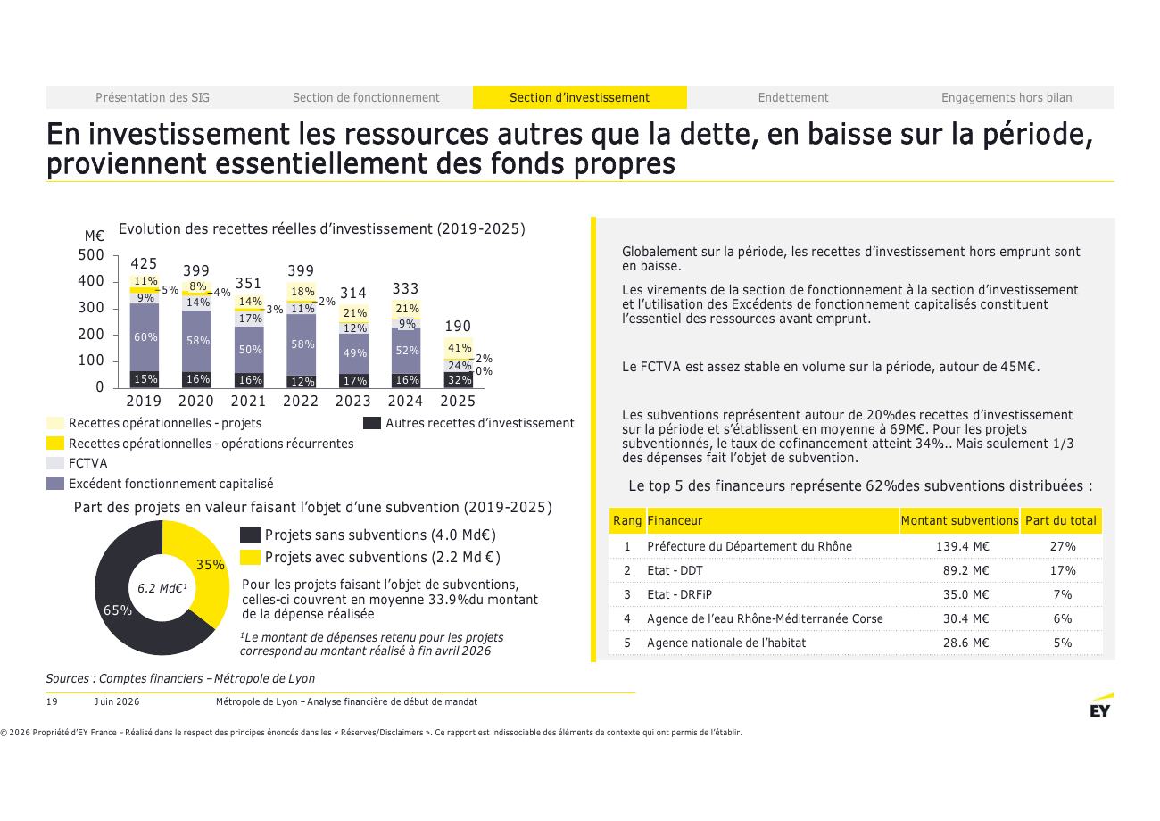 Page 19 du rapport EY
