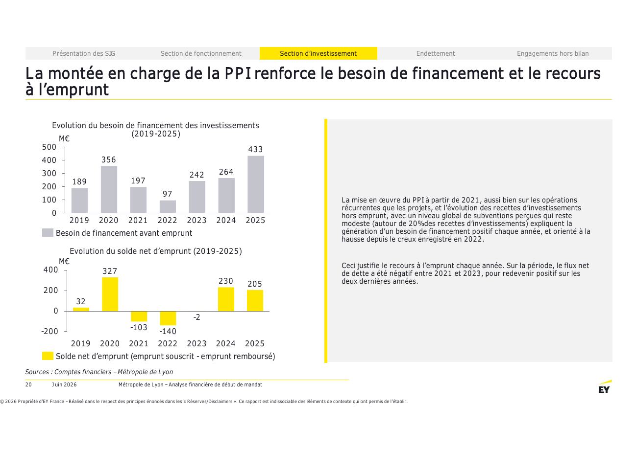 Page 20 du rapport EY