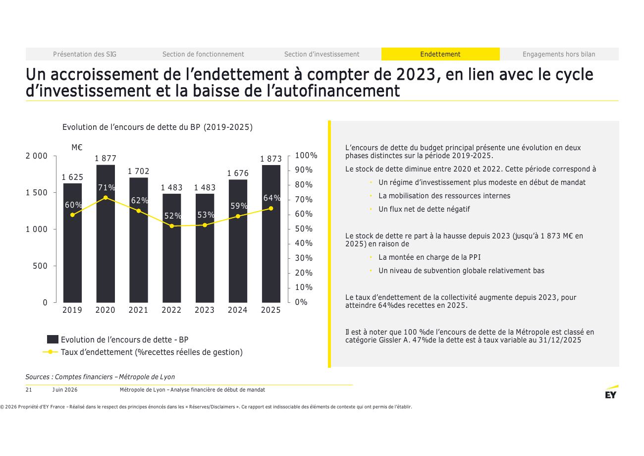 Page 21 du rapport EY
