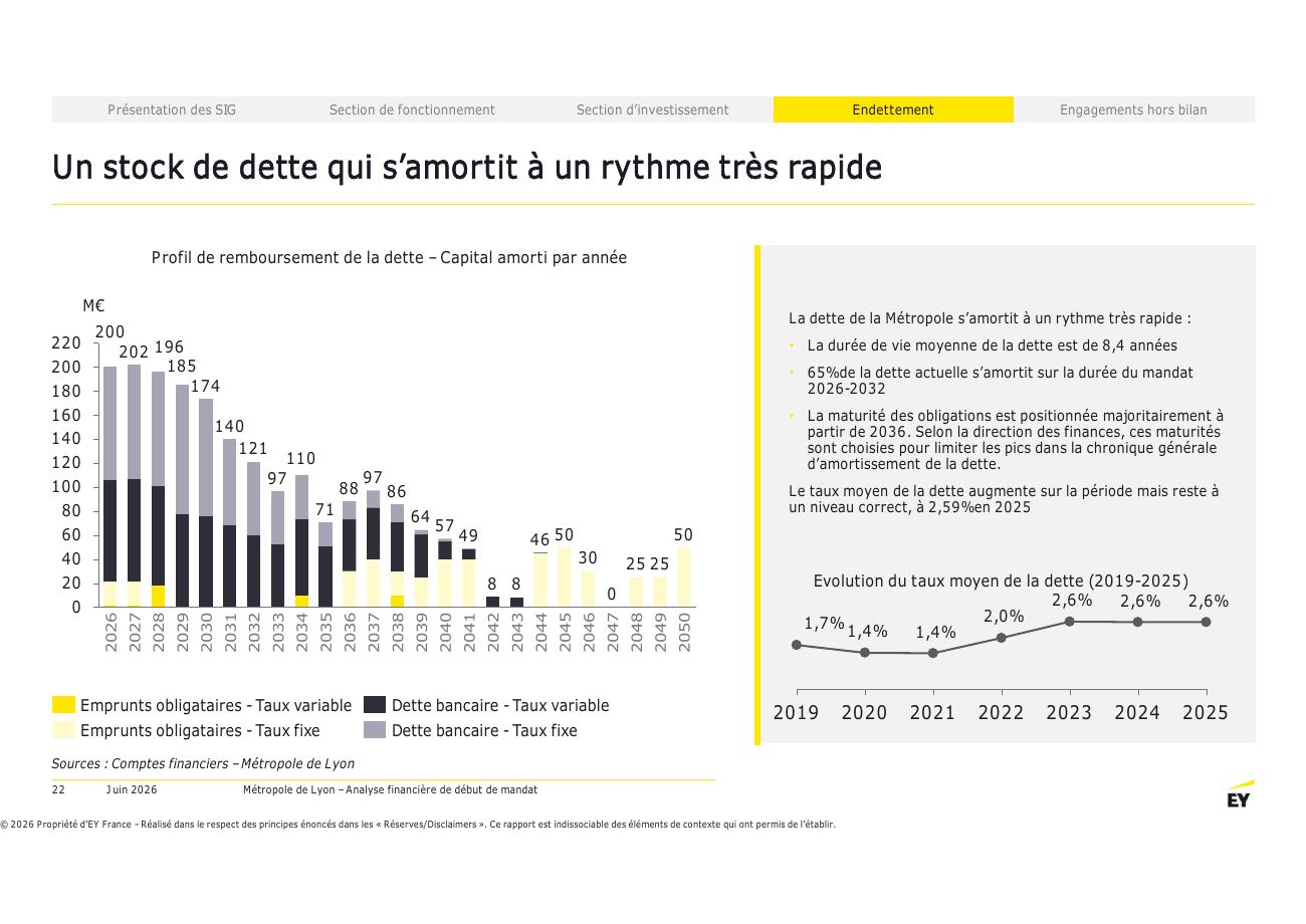Page 22 du rapport EY