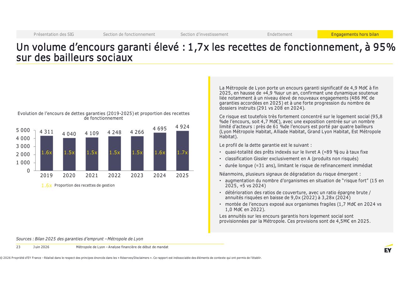 Page 23 du rapport EY