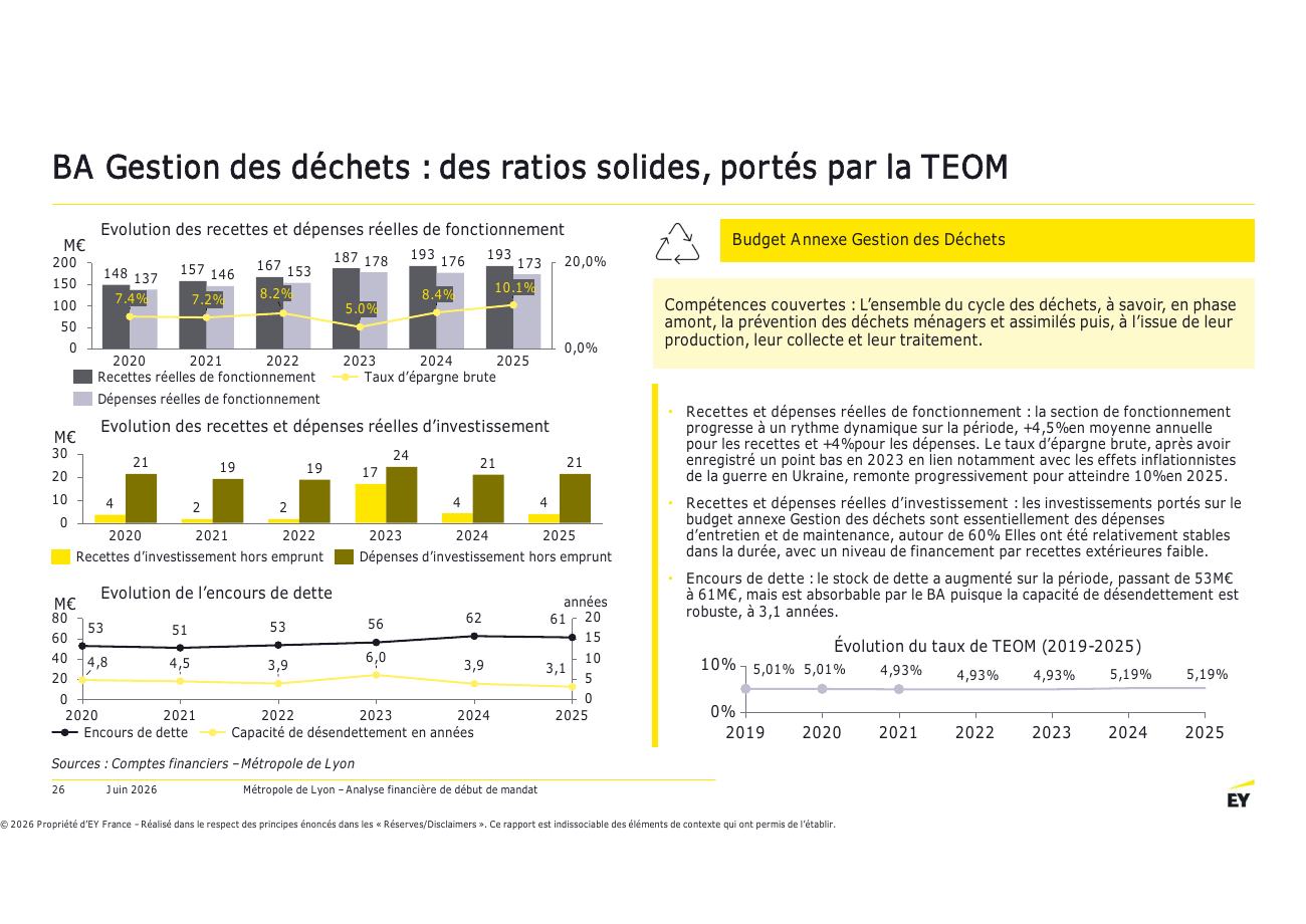 Page 26 du rapport EY