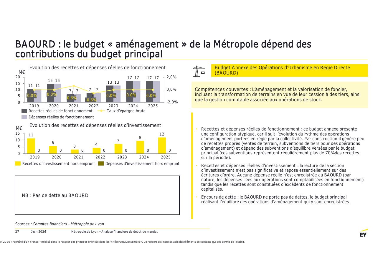 Page 27 du rapport EY