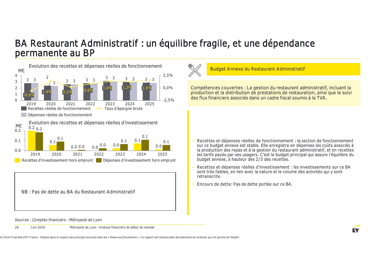 Page 28 du rapport EY