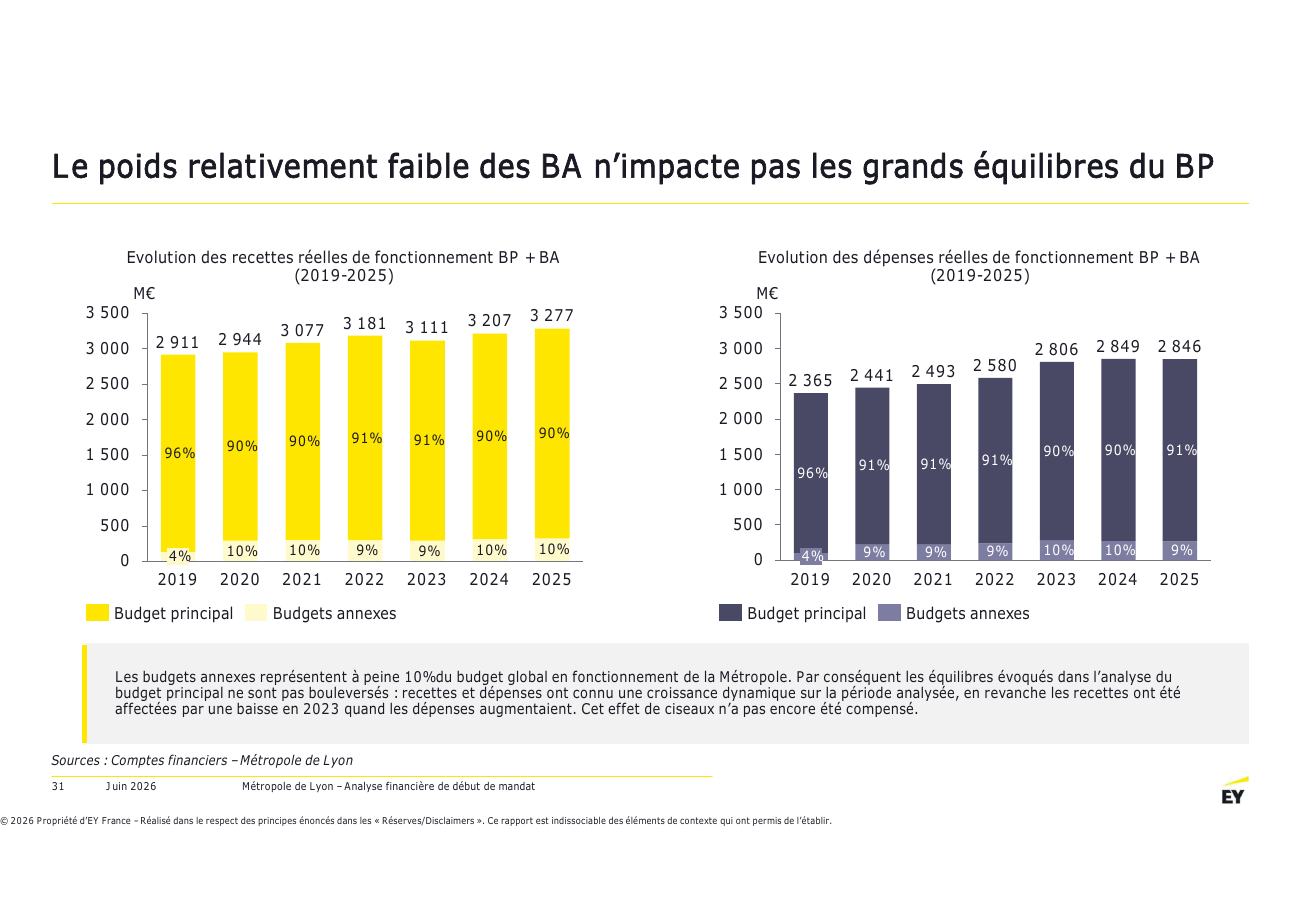Page 31 du rapport EY