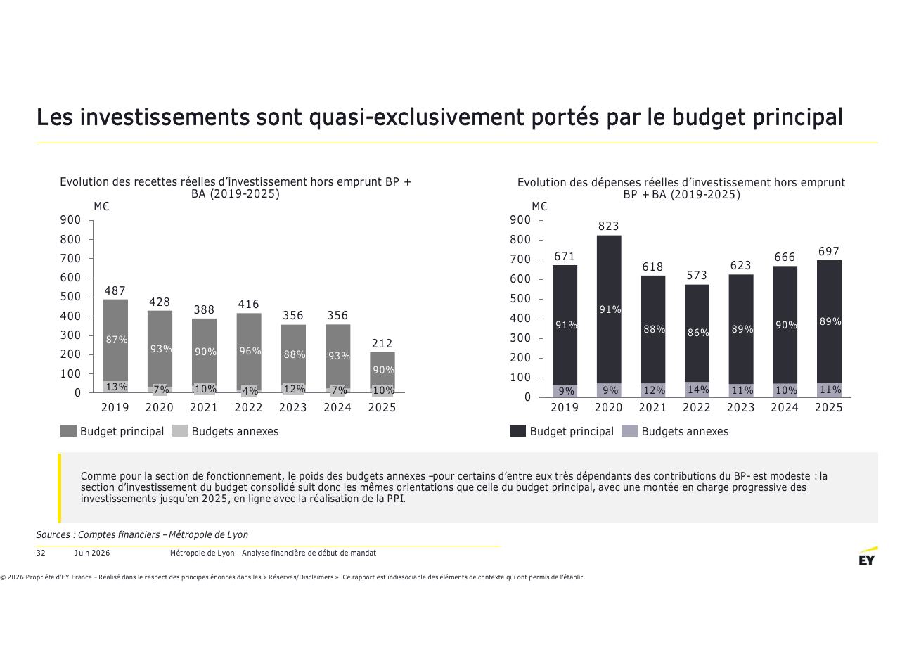 Page 32 du rapport EY