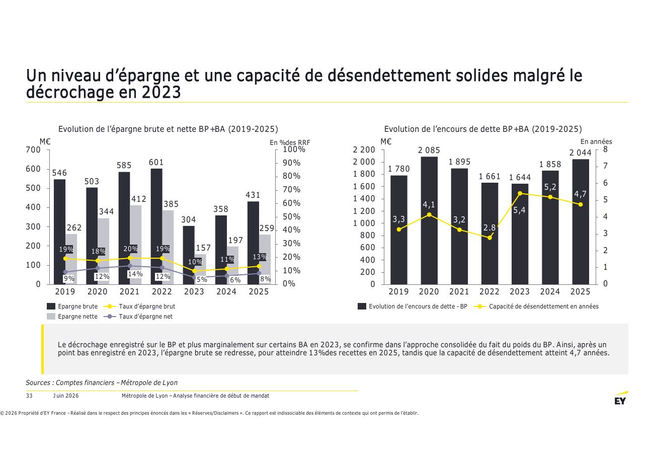 Page 33 du rapport EY