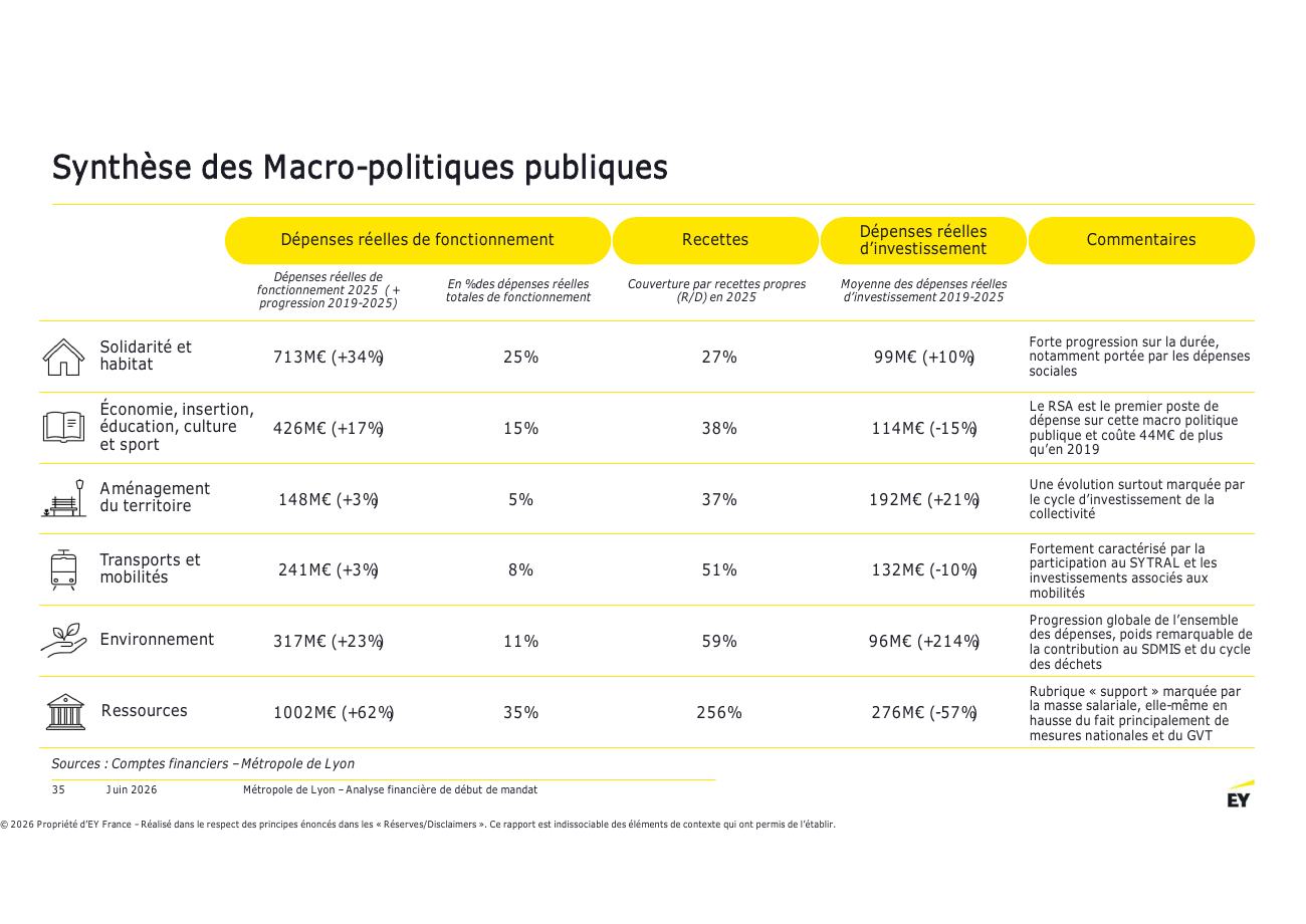 Page 35 du rapport EY