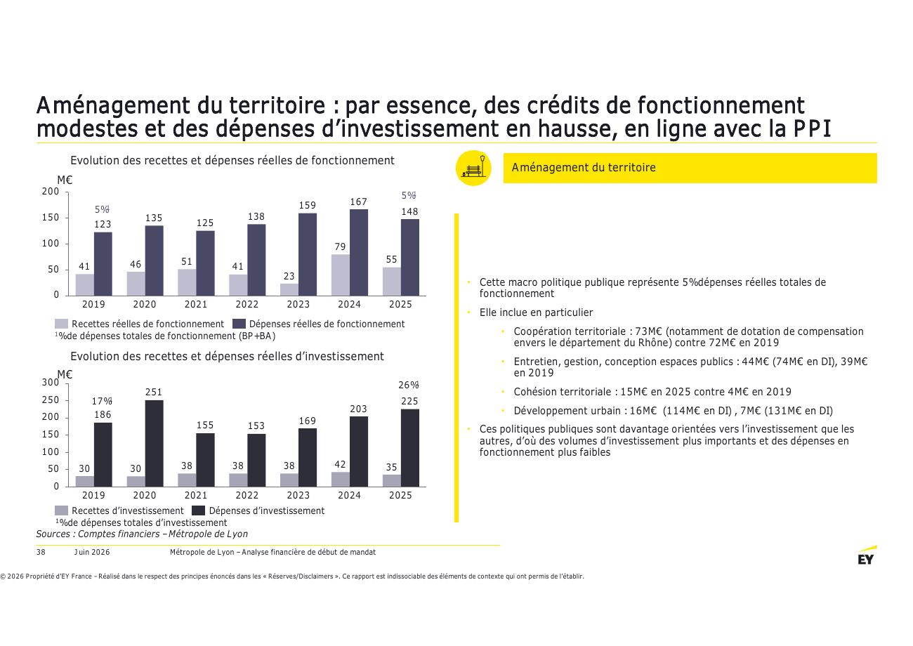 Page 38 du rapport EY