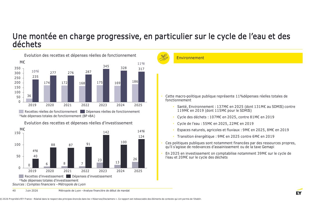 Page 40 du rapport EY