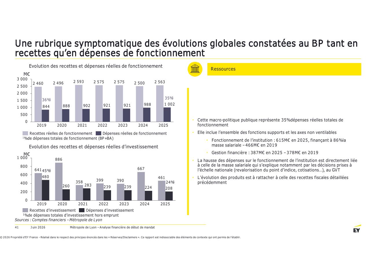 Page 41 du rapport EY