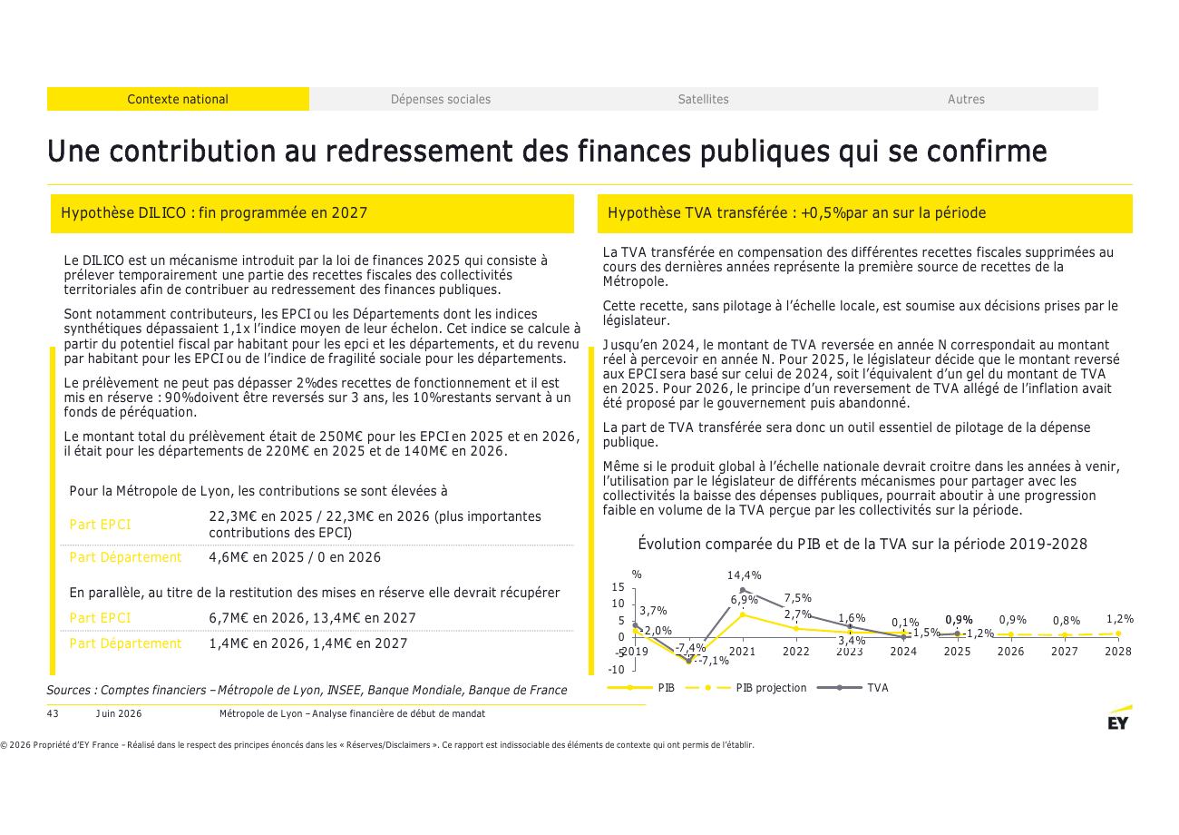 Page 43 du rapport EY