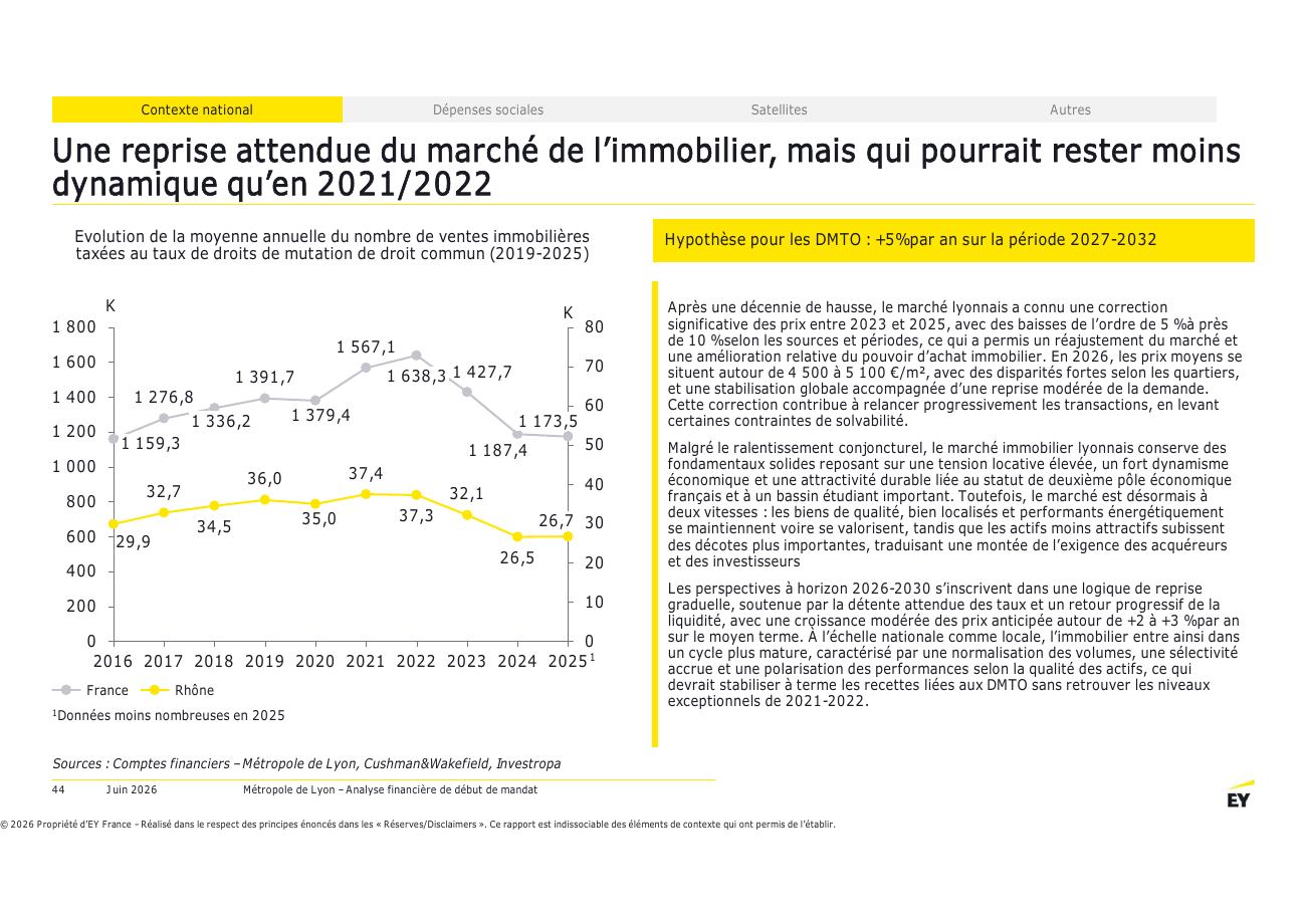 Page 44 du rapport EY