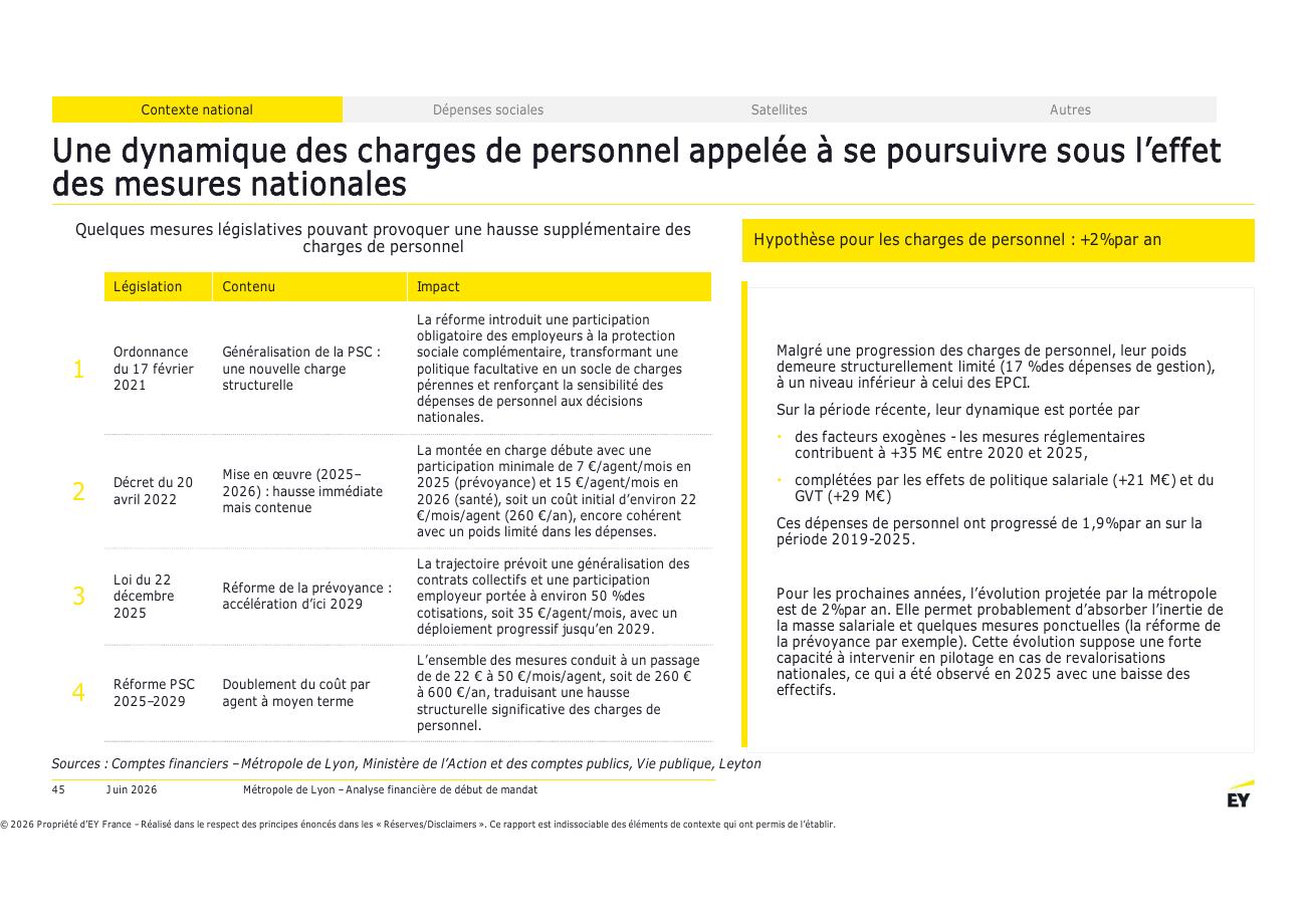 Page 45 du rapport EY