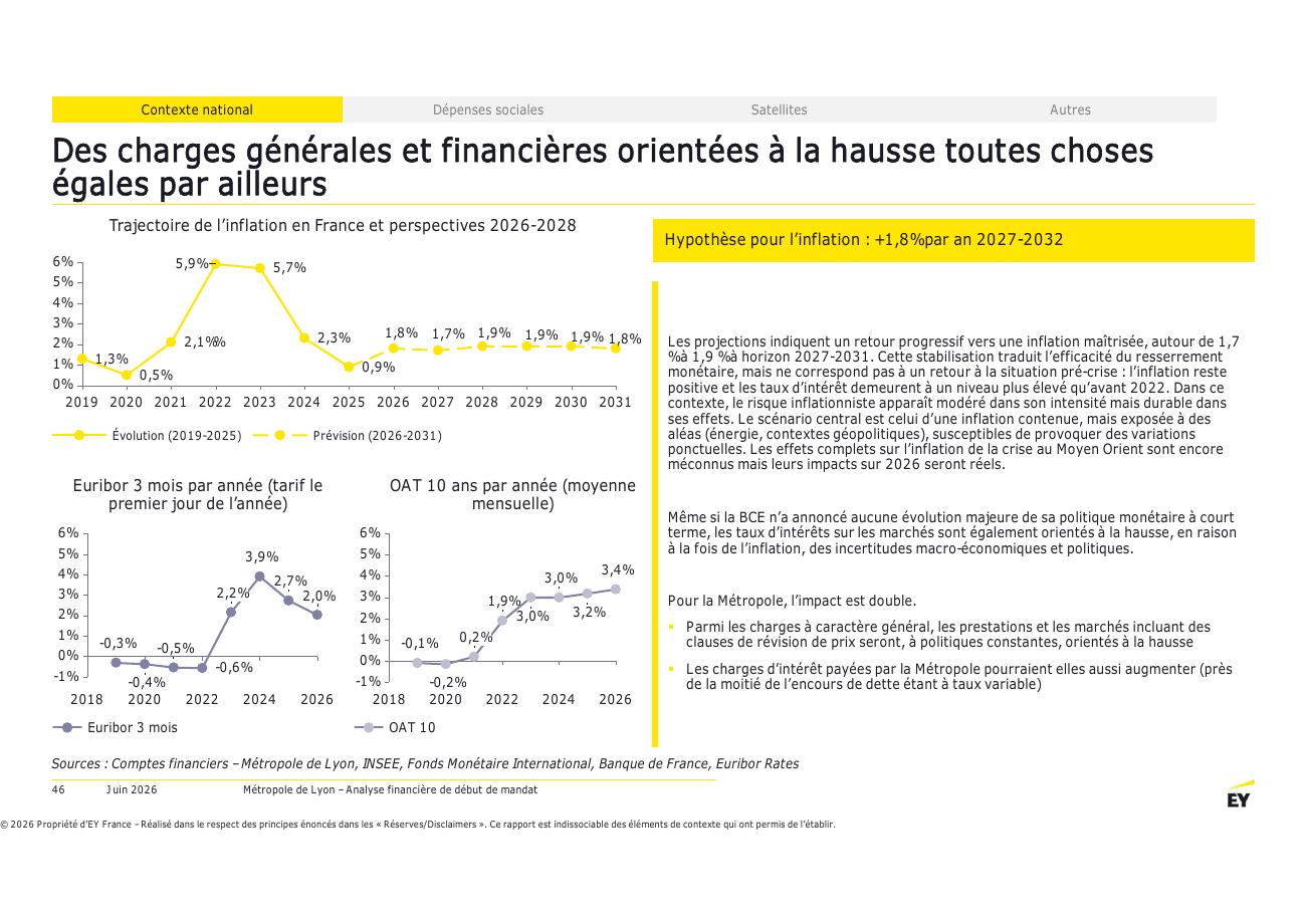 Page 46 du rapport EY