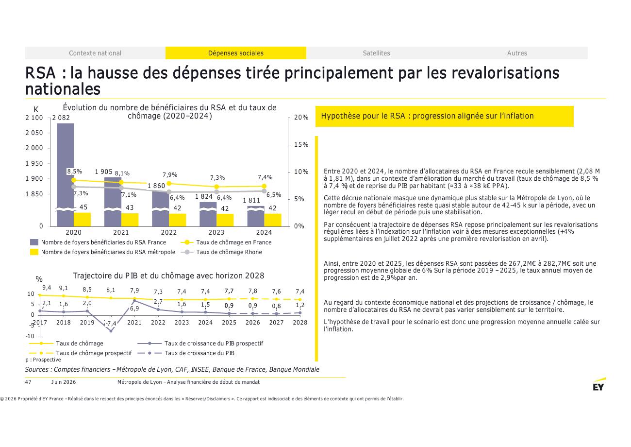 Page 47 du rapport EY
