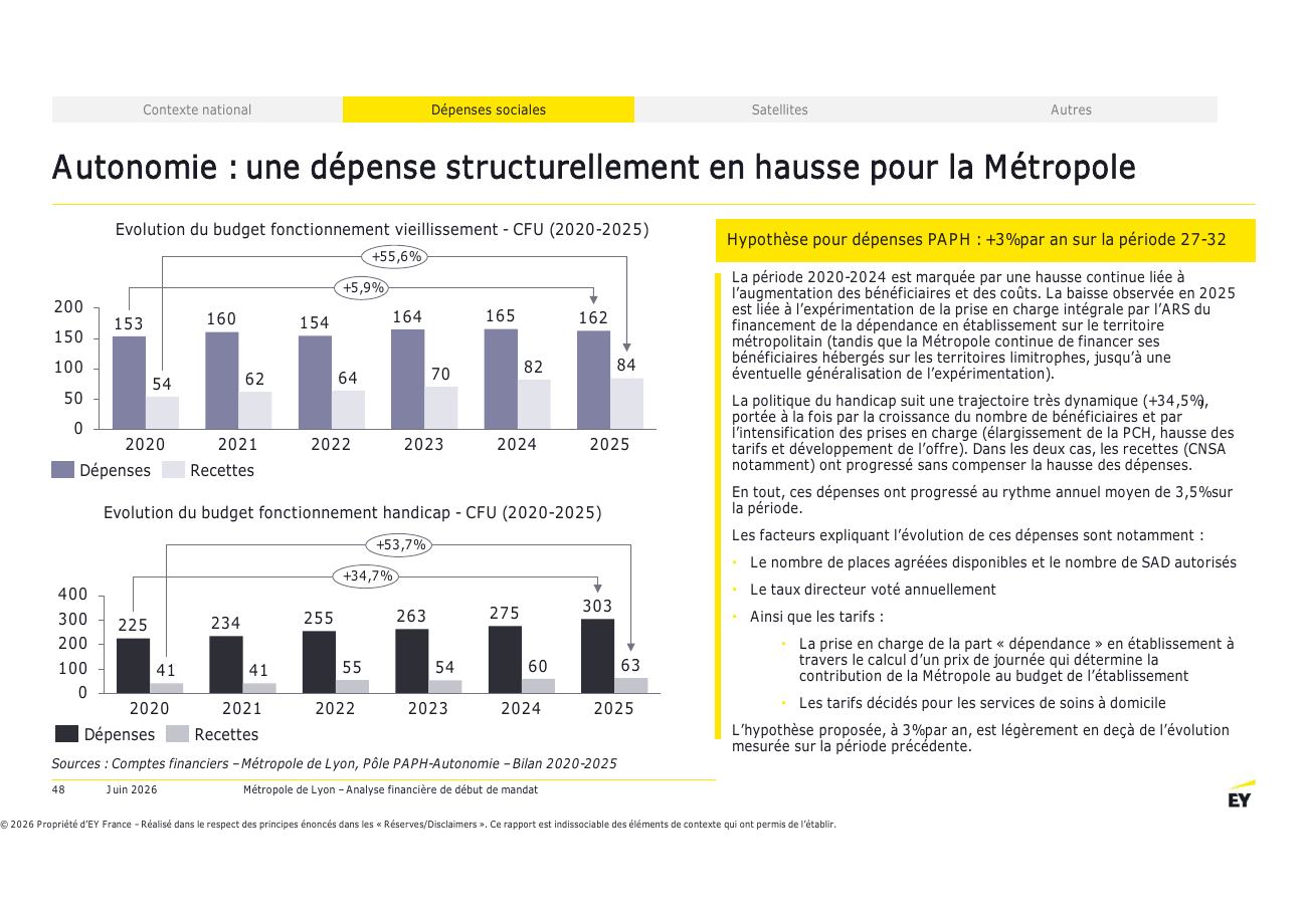 Page 48 du rapport EY