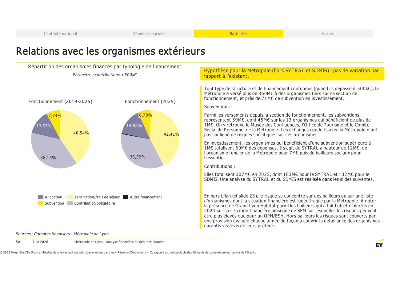 Page 50 du rapport EY