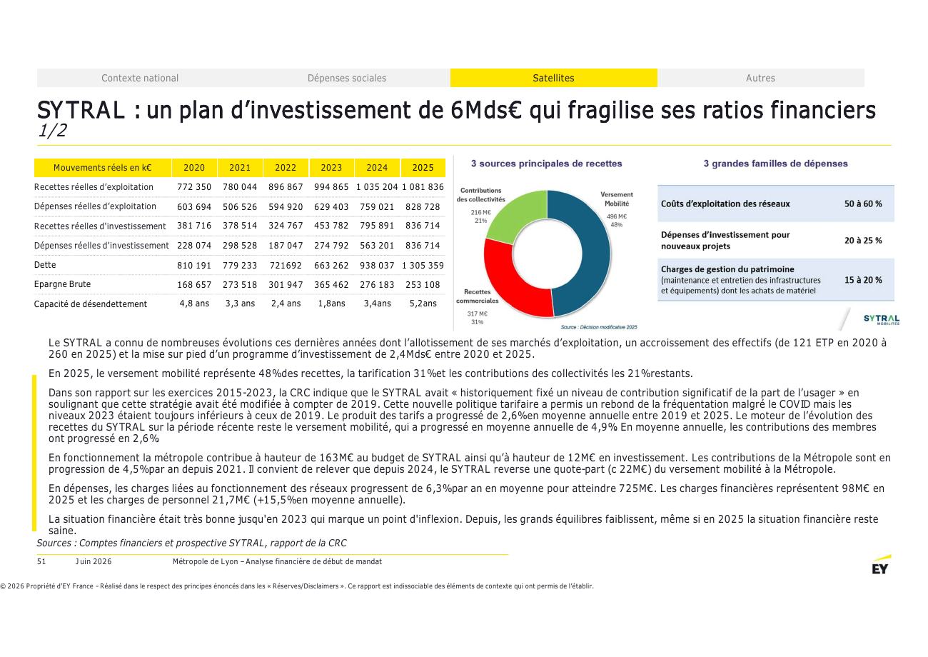 Page 51 du rapport EY