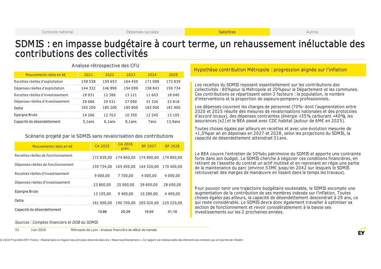 Page 53 du rapport EY
