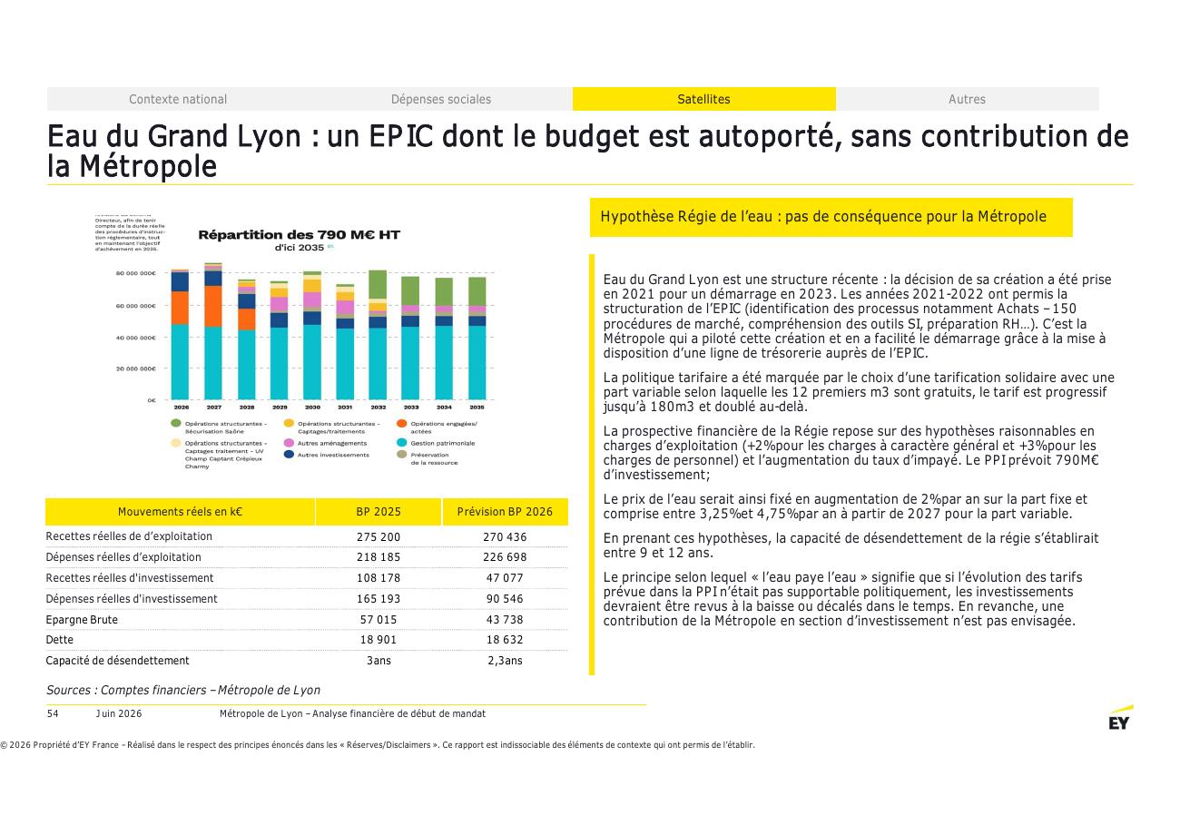 Page 54 du rapport EY
