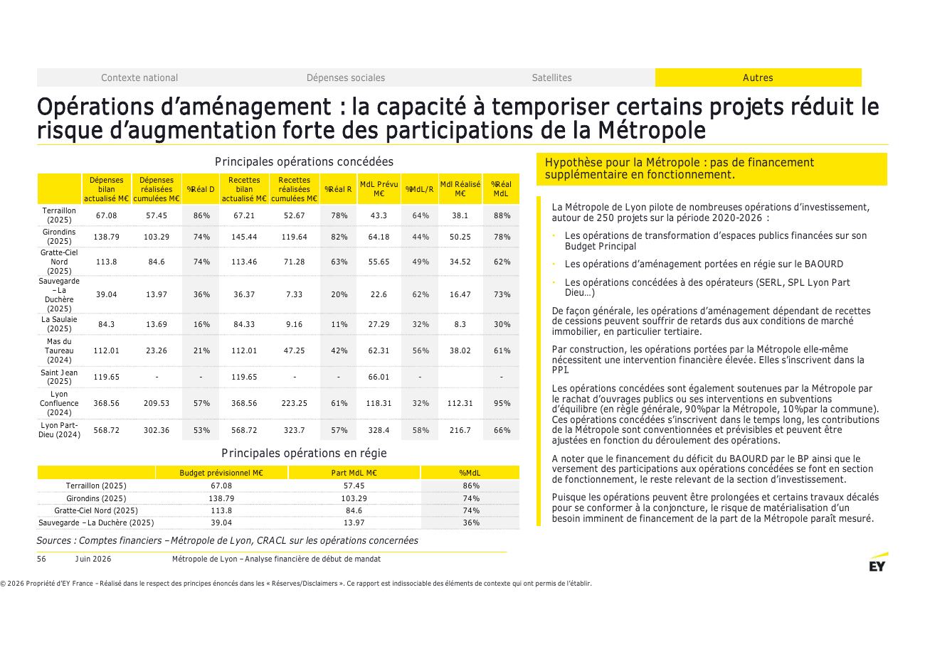 Page 56 du rapport EY
