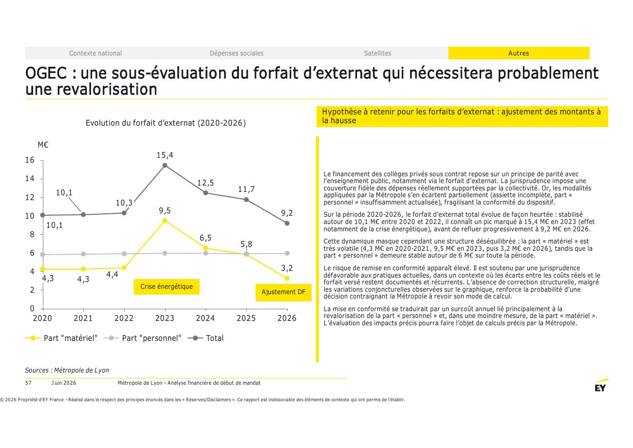 Page 57 du rapport EY