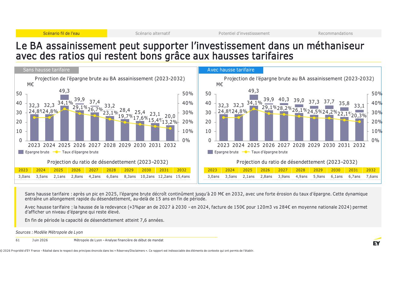 Page 61 du rapport EY