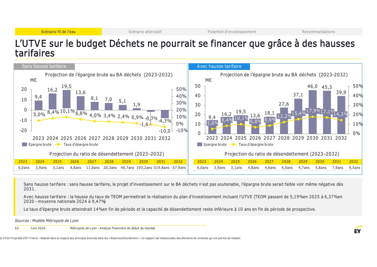 Page 62 du rapport EY