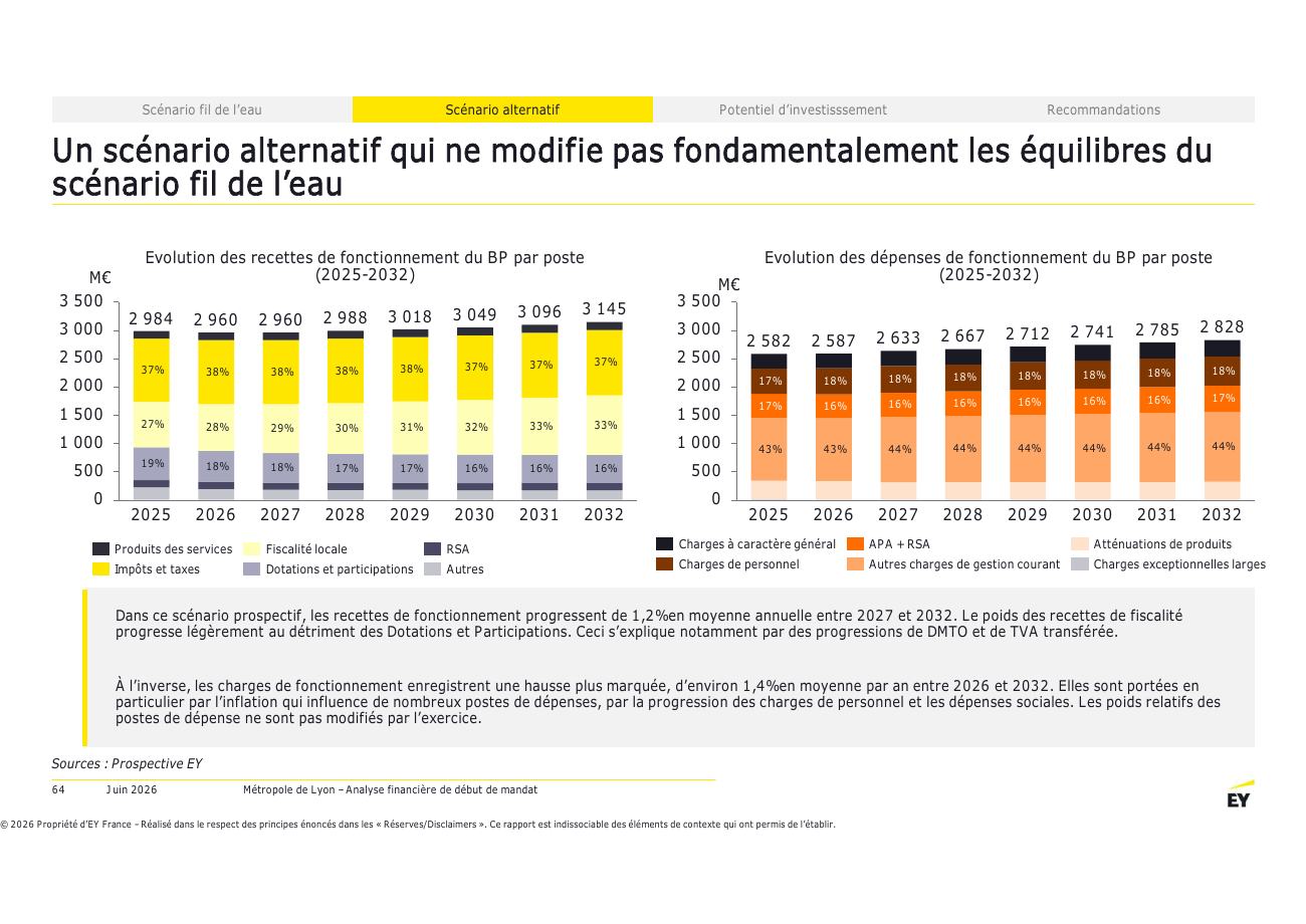 Page 64 du rapport EY
