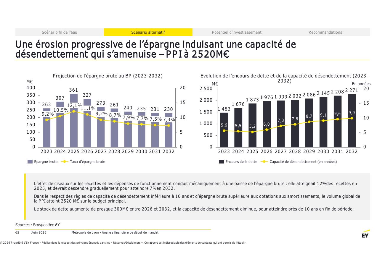 Page 65 du rapport EY