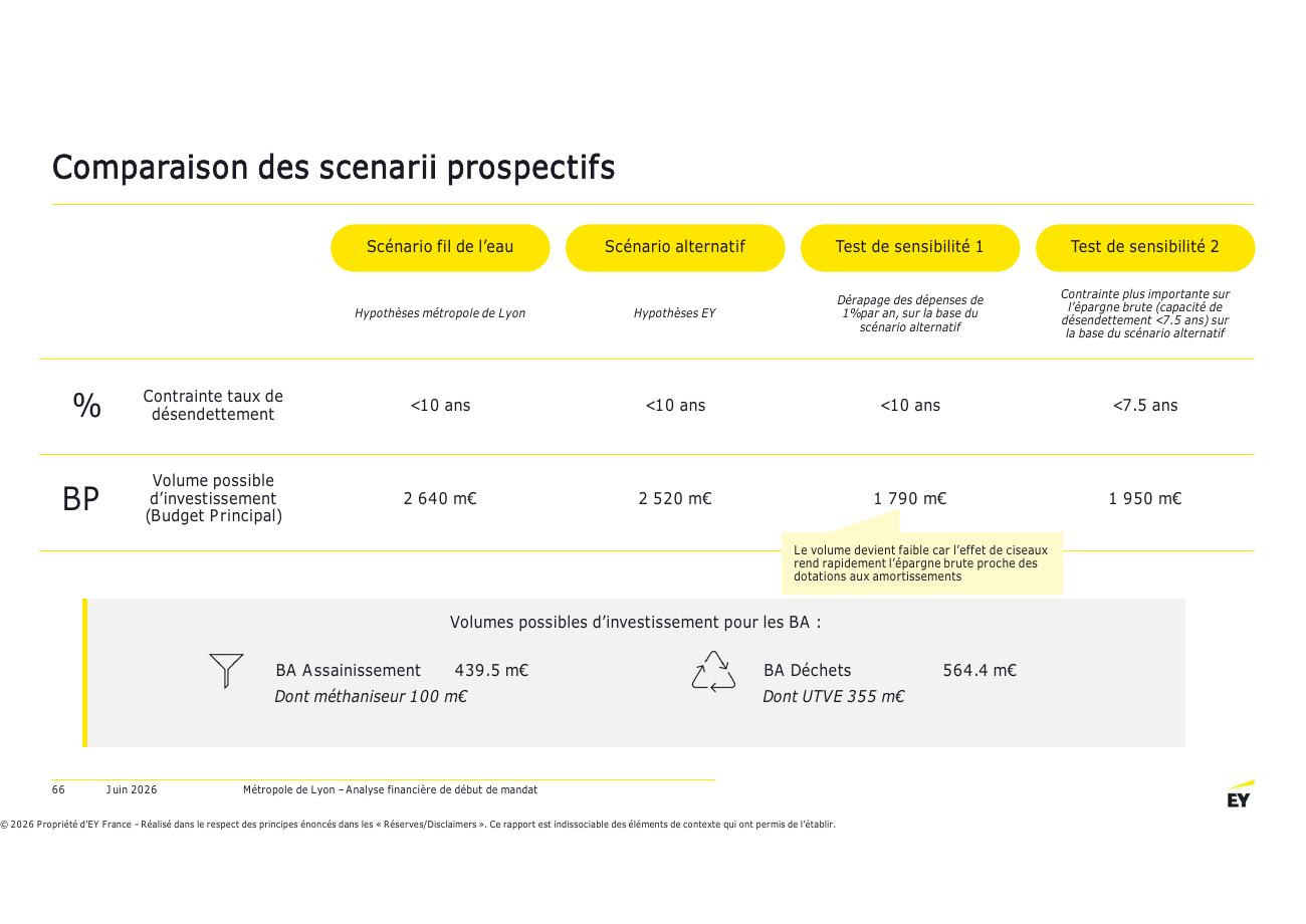 Page 66 du rapport EY