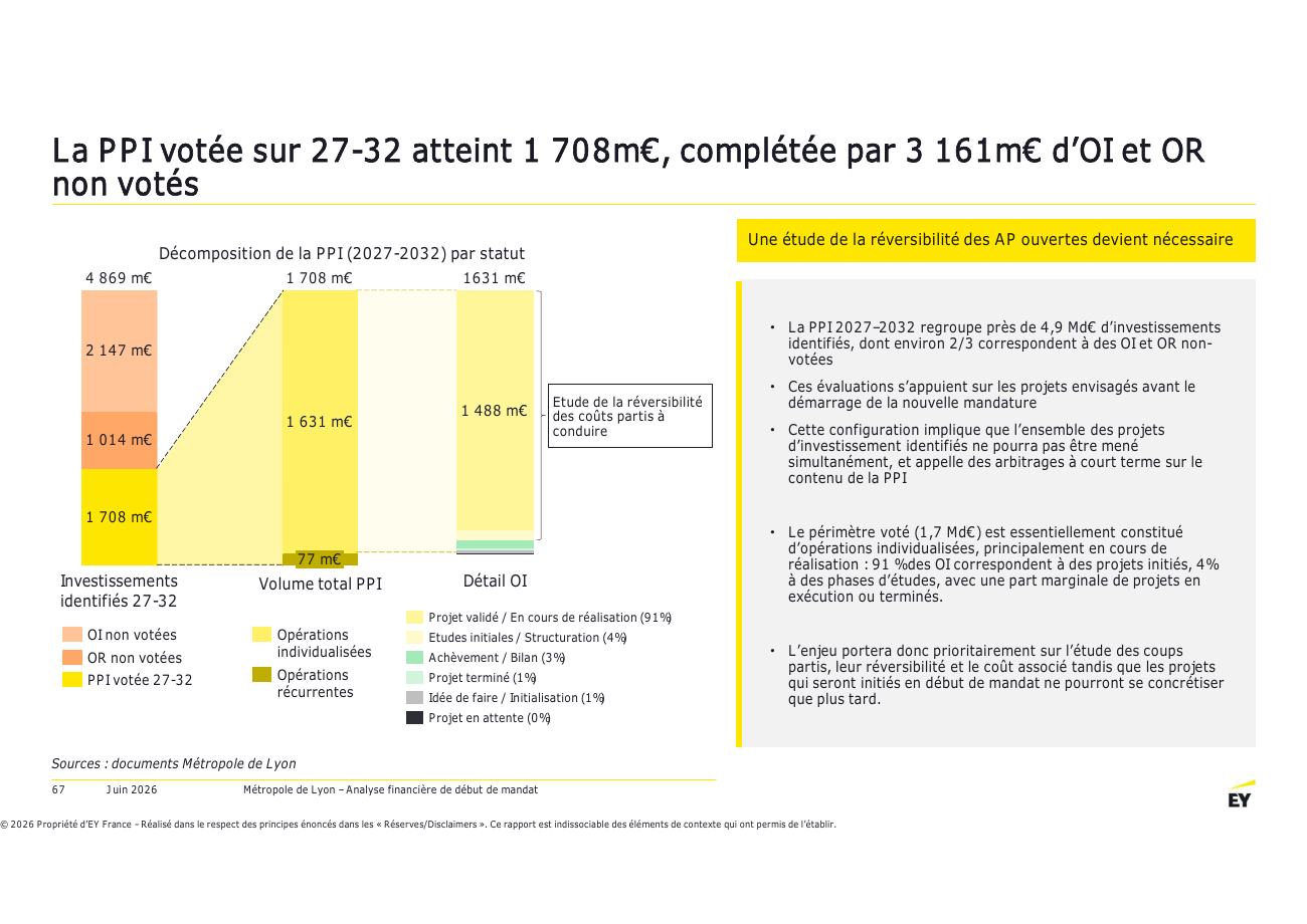 Page 67 du rapport EY
