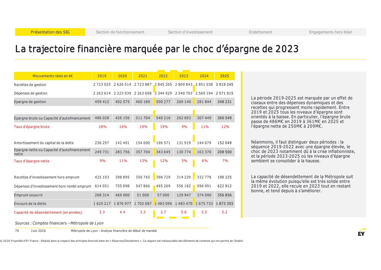 Page 70 du rapport EY