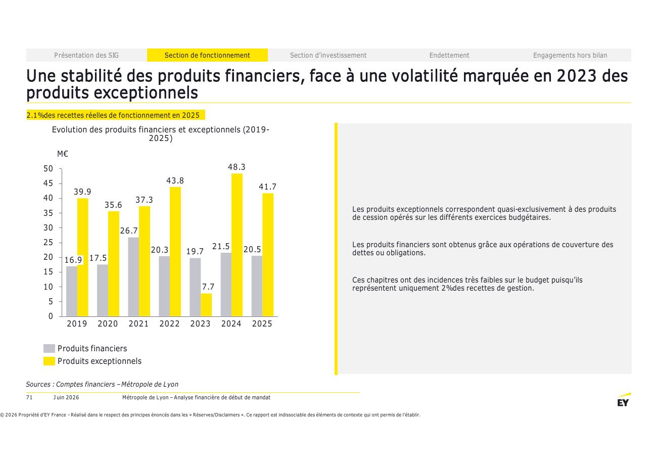 Page 71 du rapport EY