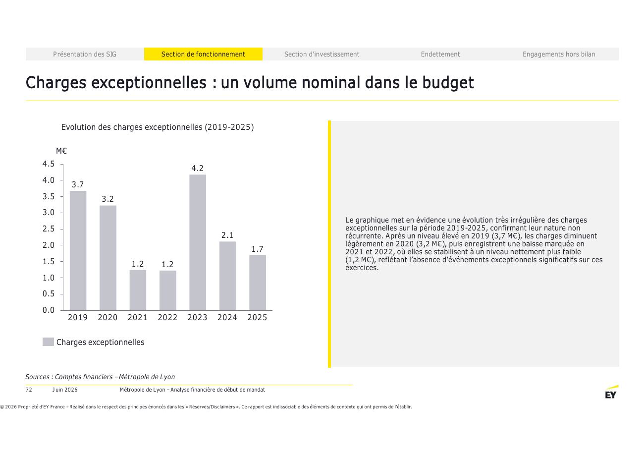Page 72 du rapport EY