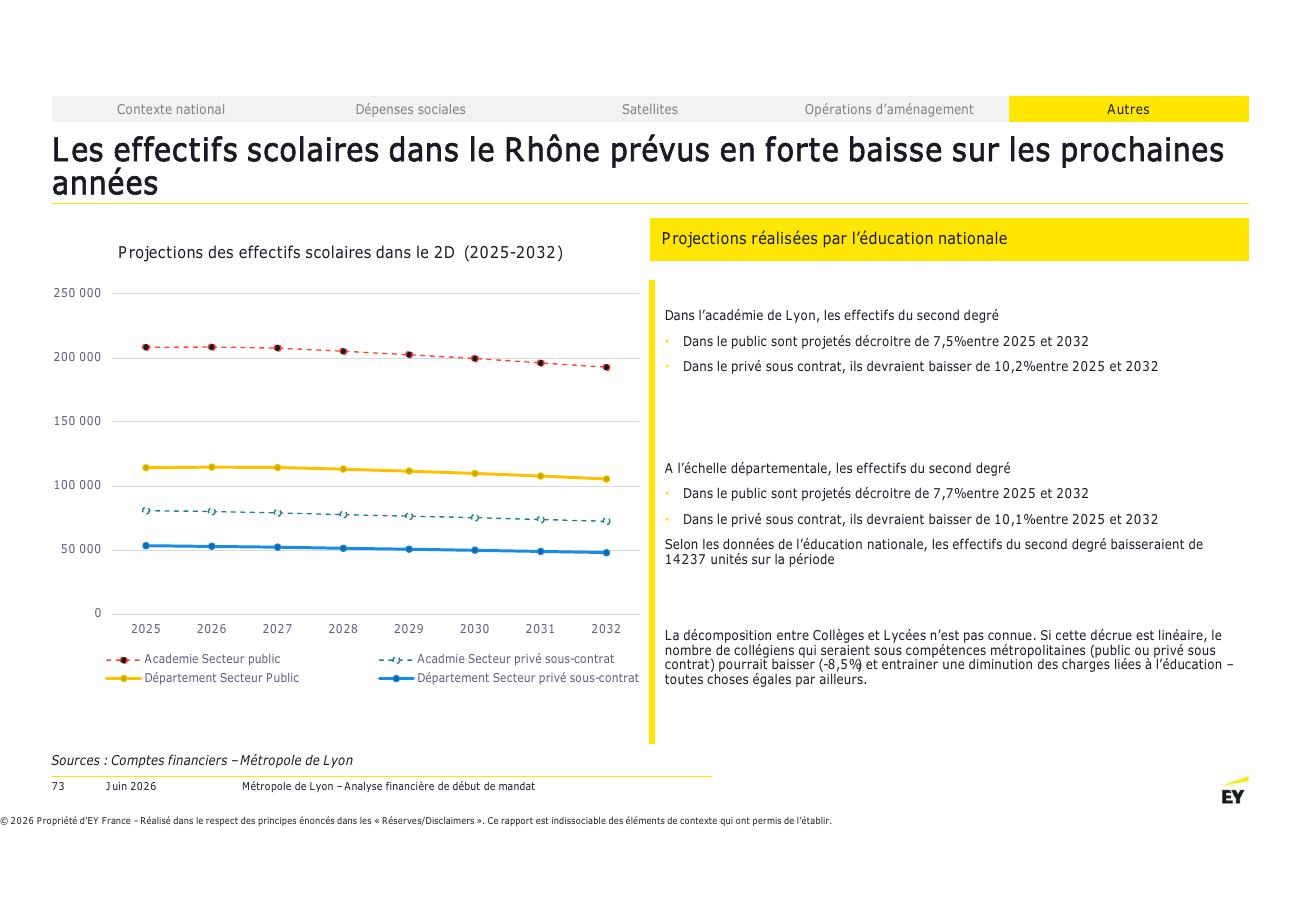 Page 73 du rapport EY