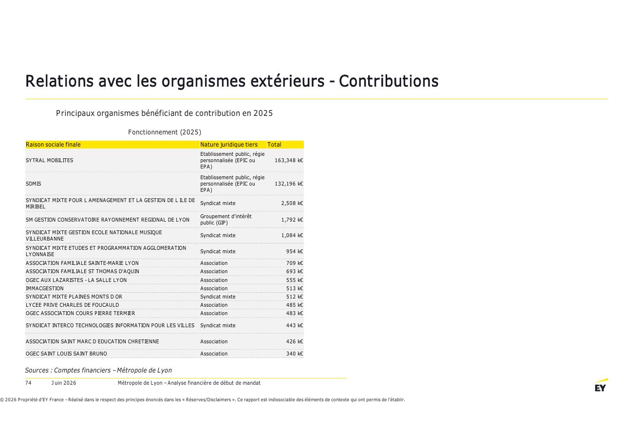 Page 74 du rapport EY