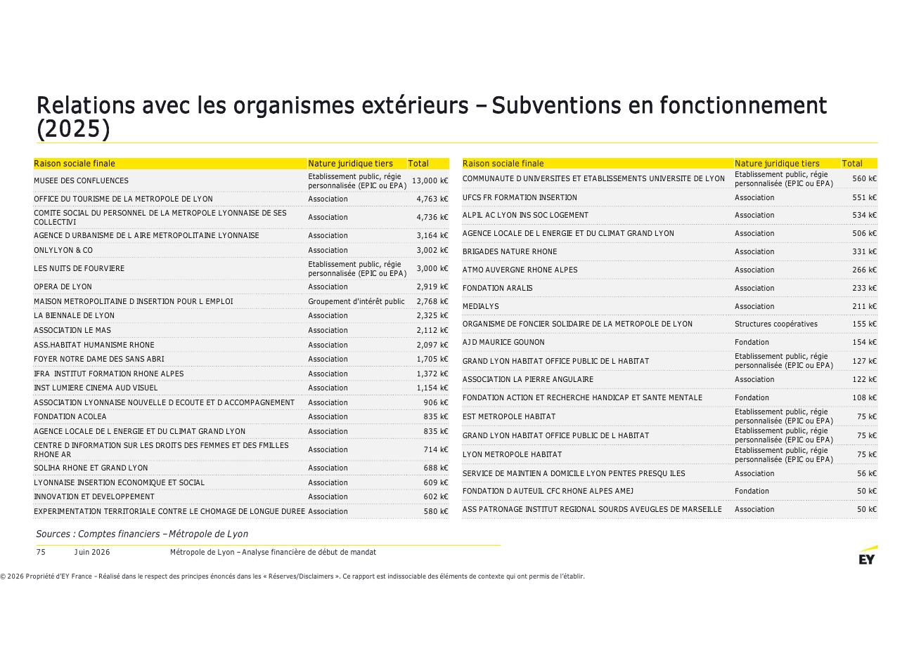 Page 75 du rapport EY