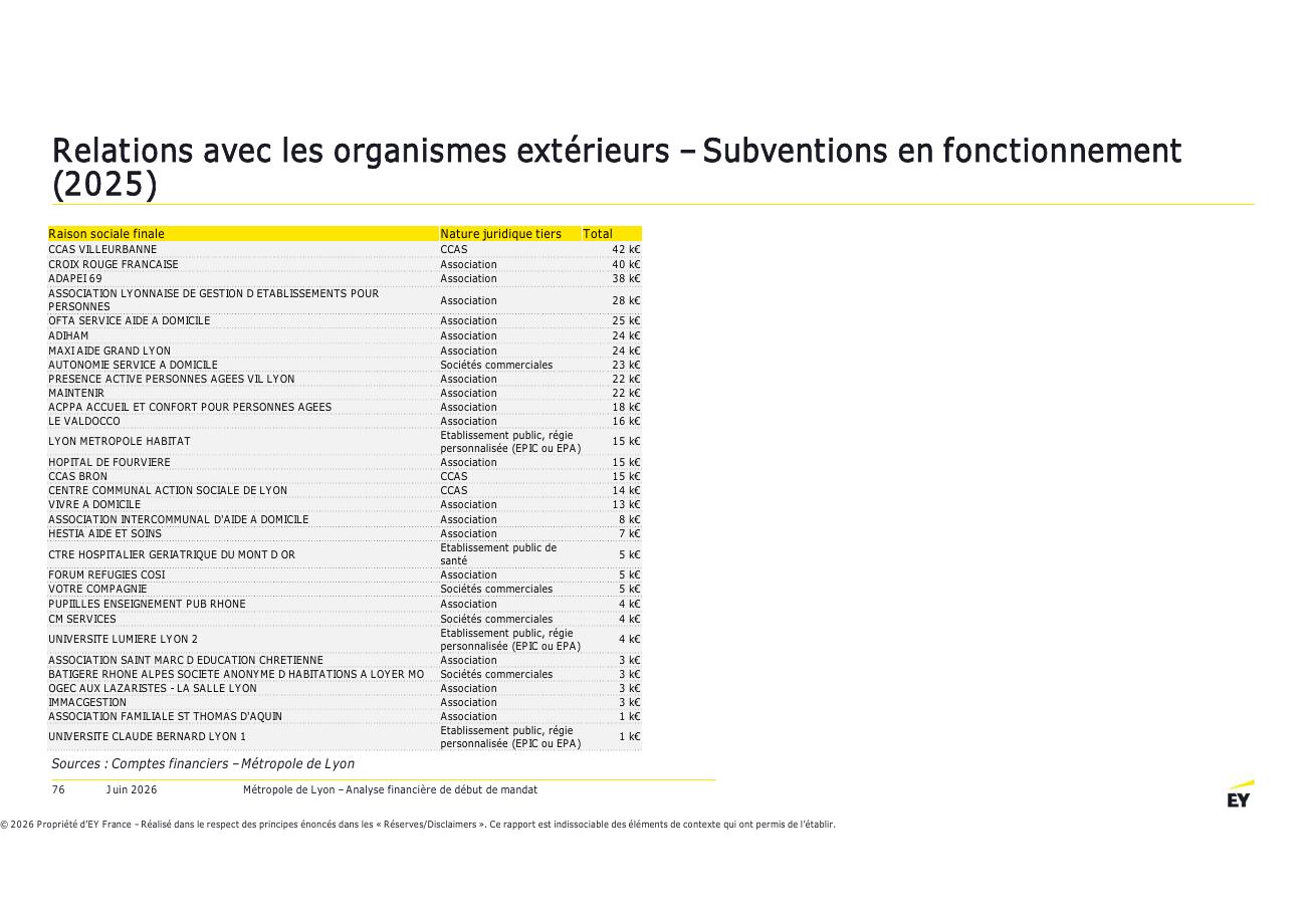 Page 76 du rapport EY