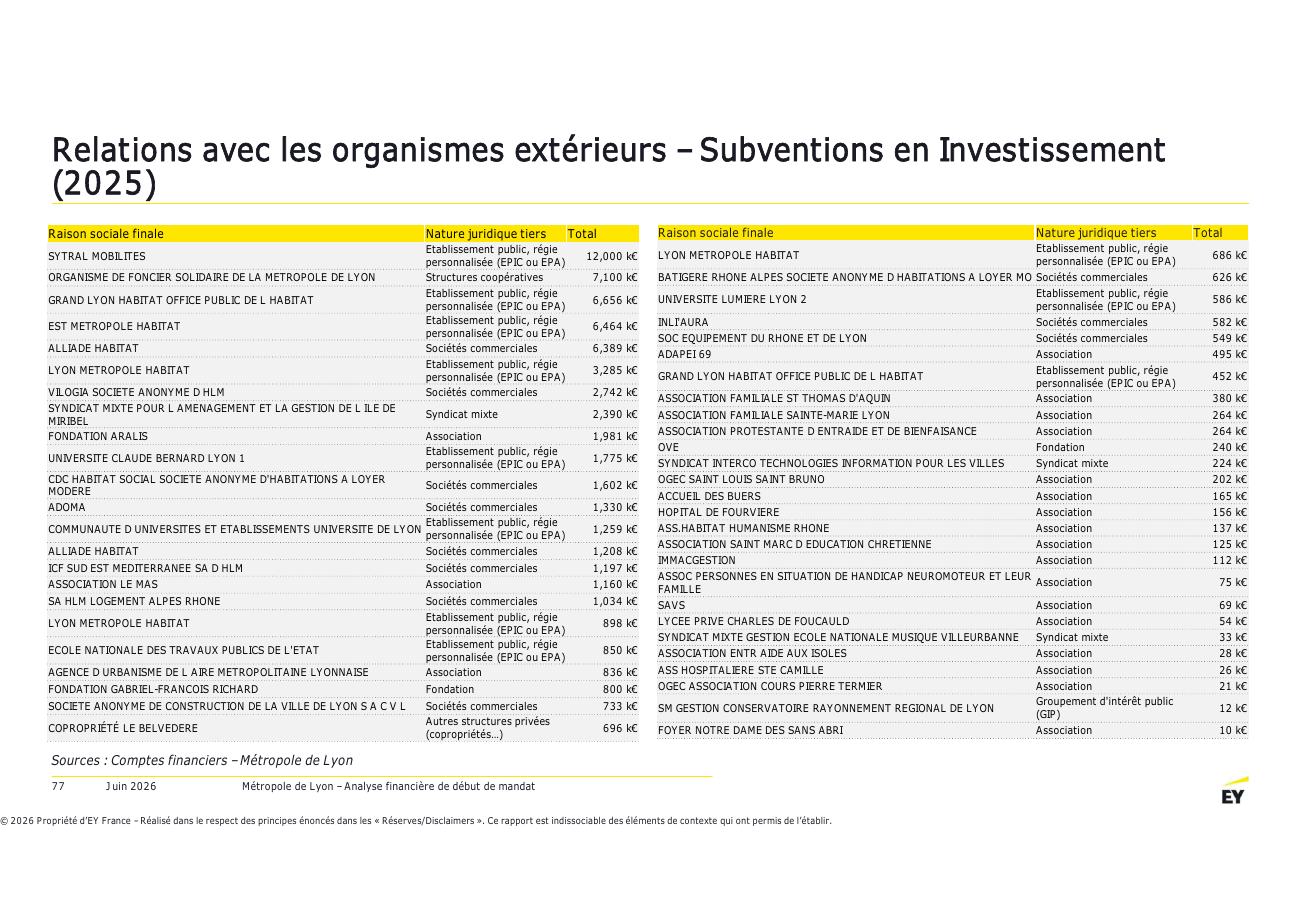 Page 77 du rapport EY